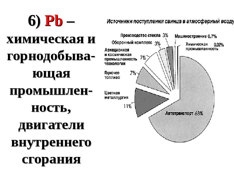 Источники поступления в атмосферу