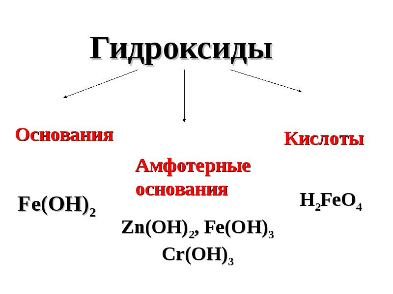 Гидроксид химическая. Гидроксиды. Классификация гидроксидов. Основания и амфотерные гидроксиды. Гидроксиды основания.