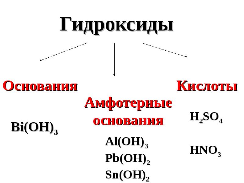 Чем отличается основание от гидроксида. Гидроксиды основные кислотные амфотерные. Как определить Тип гидроксида.