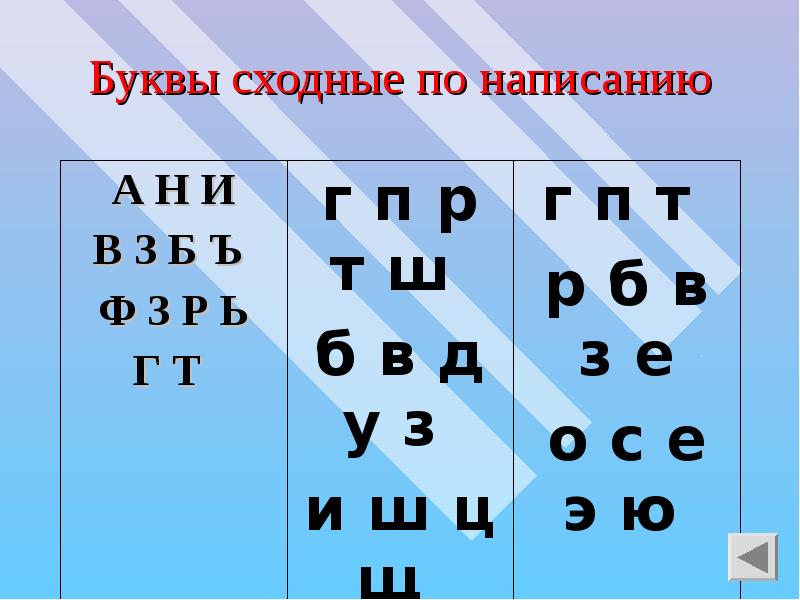 Ближайшая буква. Буквы сходные по написанию. Буквы схожие по написанию. Оптически сходные буквы. Сходные по начертанию буквы.