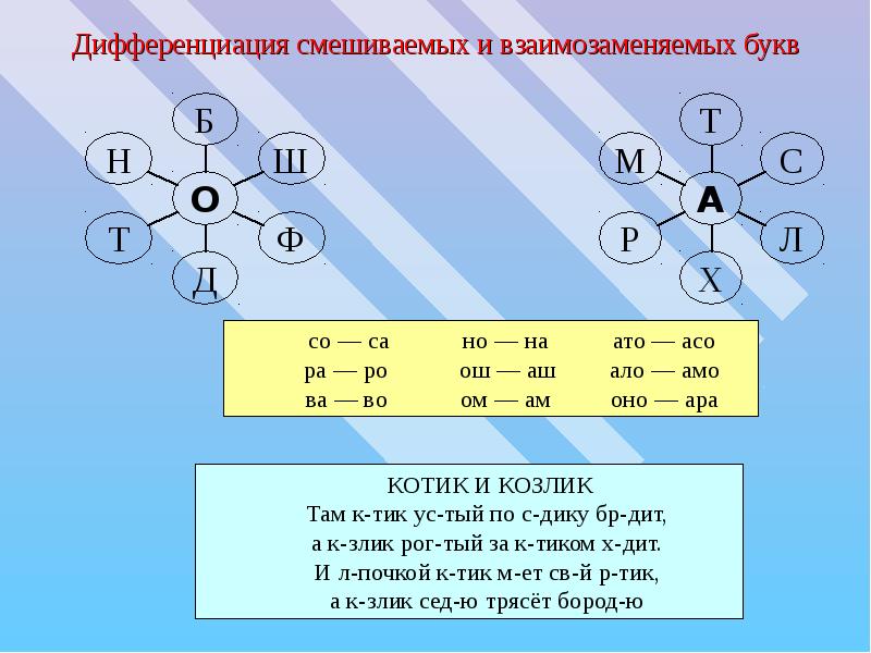 Этап дифференциации звуков