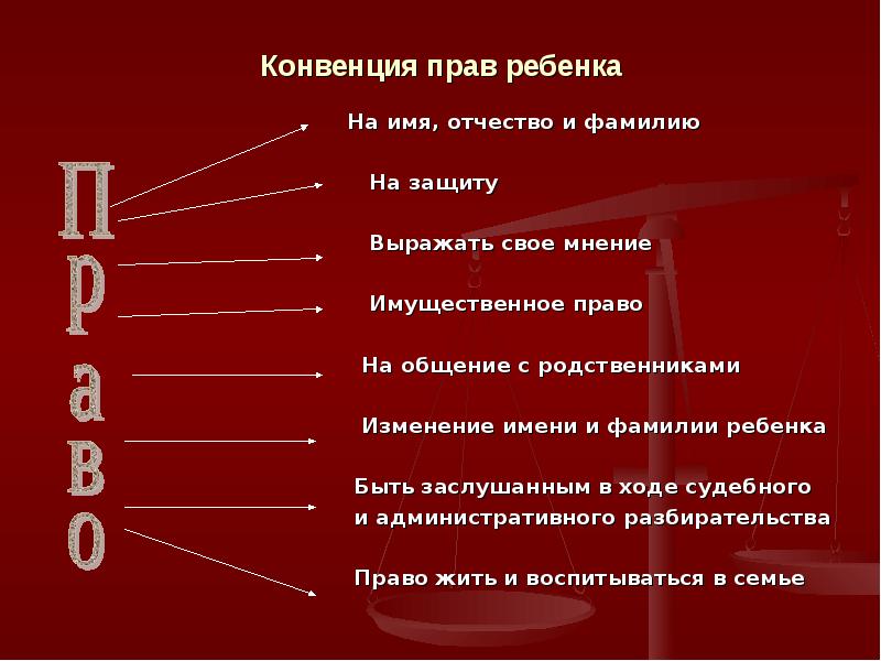 Право лица на имя. Право ребенка на имя отчество и фамилию. Право на изменение имени и фамилии. Права ребенка на имя. Право ребенка на изменение имени и фамилии.