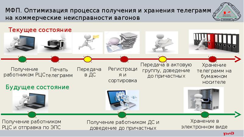 Коммерческие неисправности