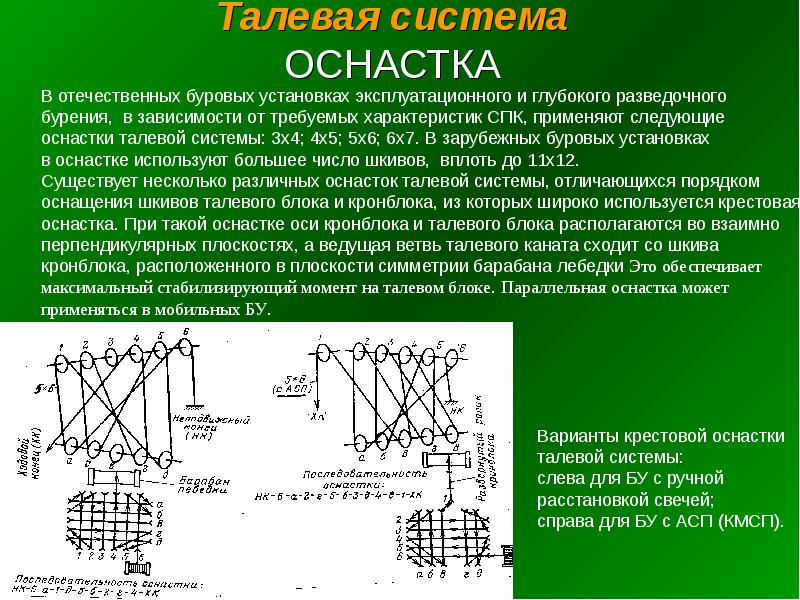 Схемы оснастки талевой системы