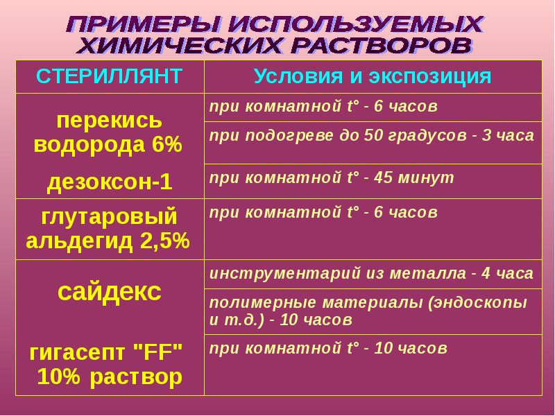 Перекись 6 стерилизация. Химическая стерилизация в 6 перекиси водорода. Раствор дезоксона - 1 для стерилизации можно применять:.