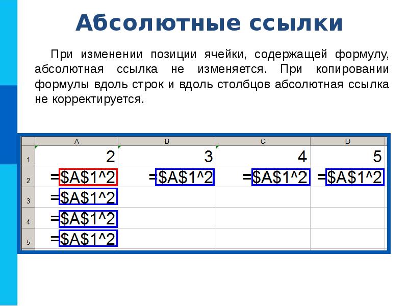 Абсолютной ссылкой является t. Ячейка электронной таблицы. Абсолютная ссылка. Формулы содержащие абсолютные ссылки. Организация вычислений в электронных таблицах.