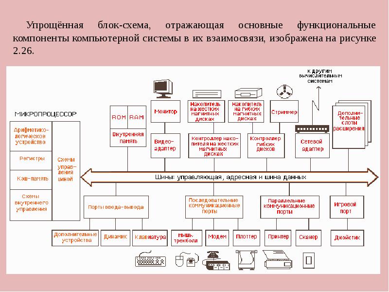 Драйверы устройств это