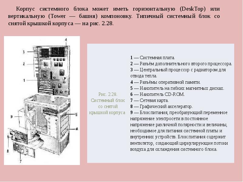 Тип питания системного блока. Схема оборудования в корпусе. Способы поддержки устройств драйверы оборудования. Способы организации поддержки устройств. Способы организации поддержки устройств Windows.