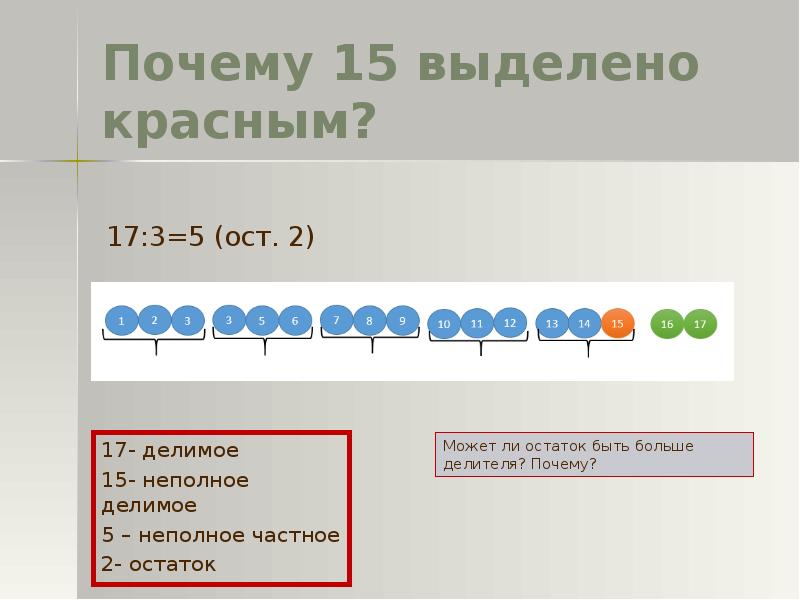 Делимое 15