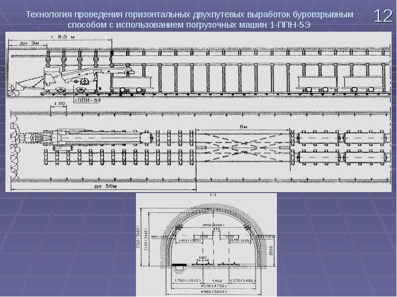 Технологические схемы проведения горных выработок