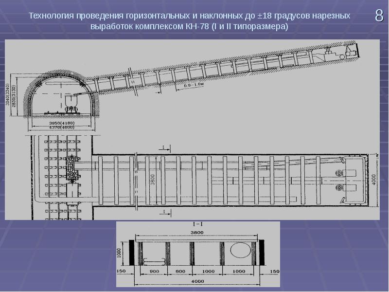 Технологические схемы проведения горных выработок