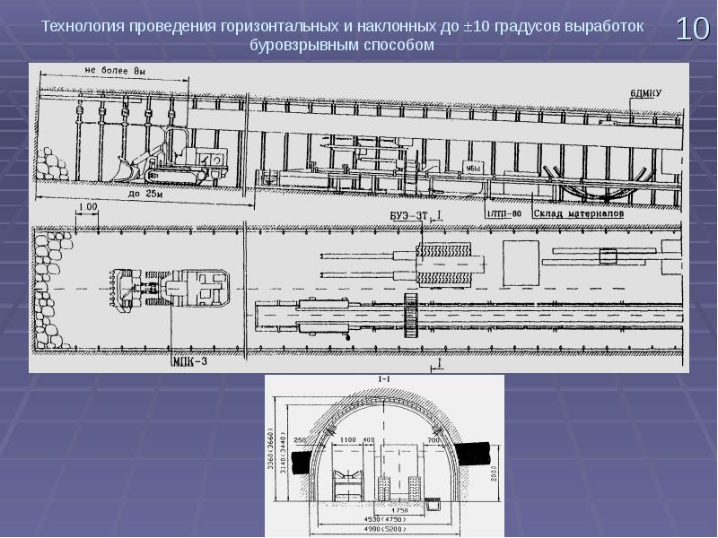 Технологические схемы проведения горных выработок