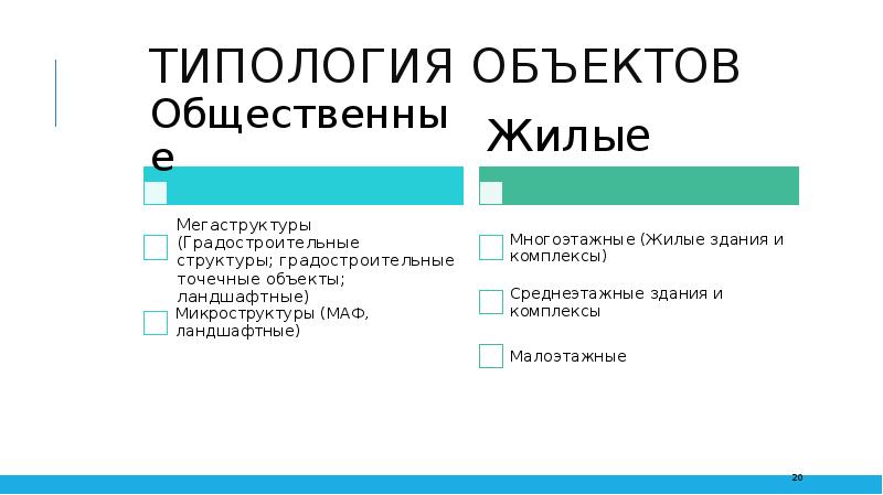 Типология жилых зданий презентация