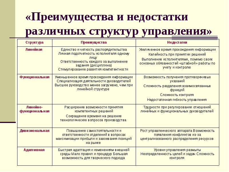 Недостатки структуры управления по проектам