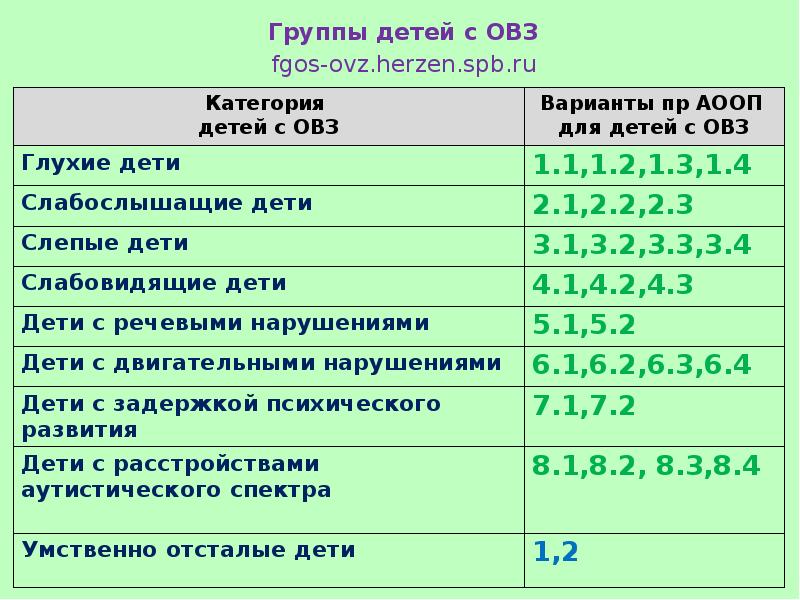 характеристика группы с овз. категории нарушений у детей с овз. возрастные особенности детей с овз. особенности развития детей с ограниченными возможностями здоровья. характеристика на ребёнка инвалида из школы.