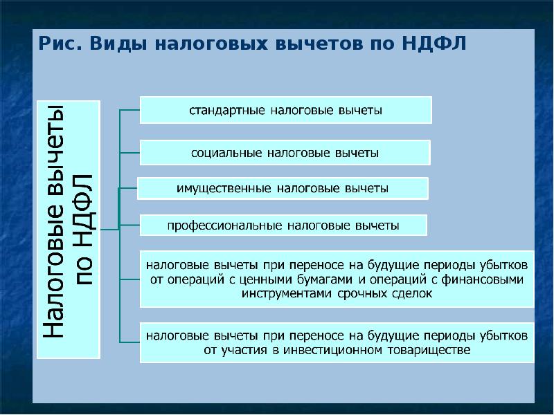 Проект налоговые вычеты