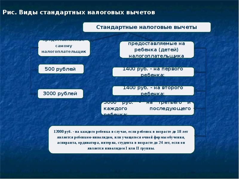 Презентация учет заработной платы и учет труда и