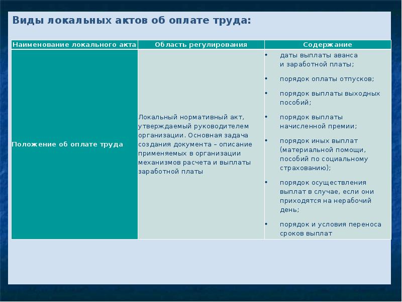 Учет оплаты труда и расчетов с персоналом предприятия