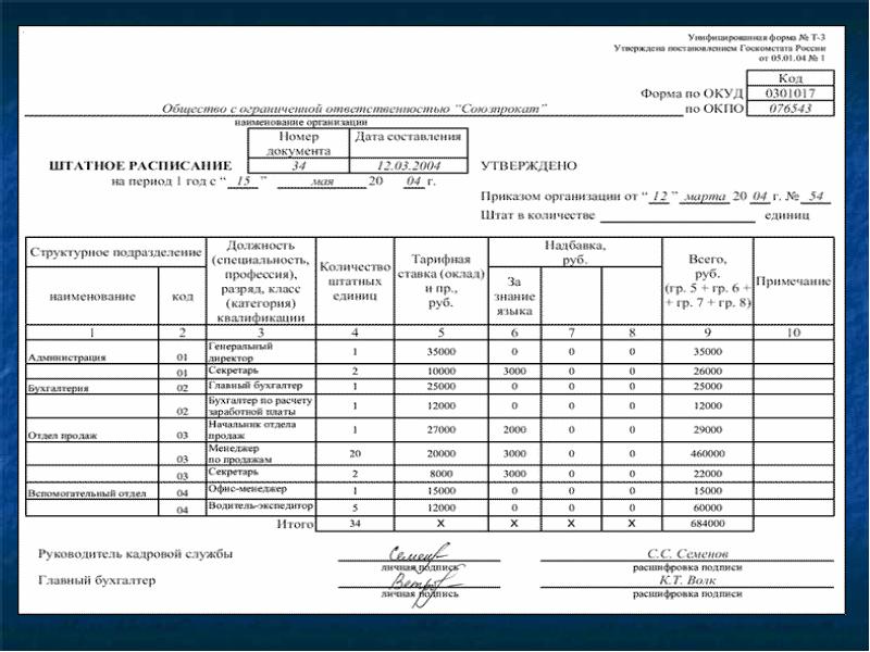 Образец заполнения штатного расписания форма т 3