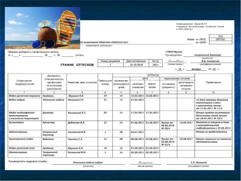 Учет оплаты труда и расчетов с персоналом предприятия