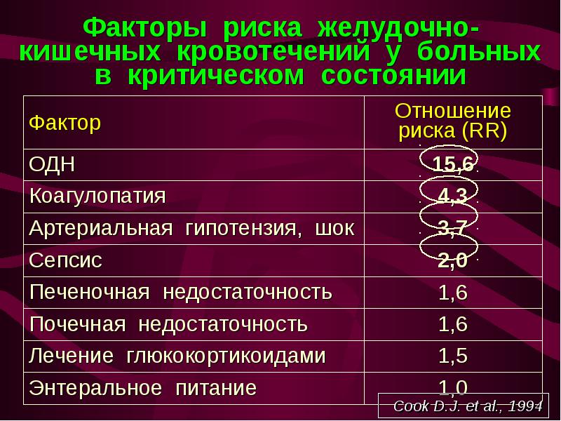 Методы профилактики и коррекции стресса презентация