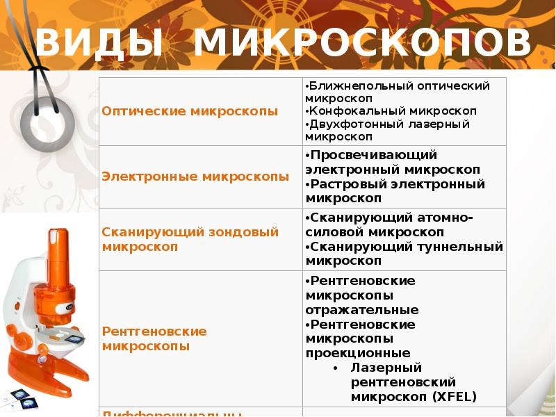 Проект что такое микроскоп 4 класс