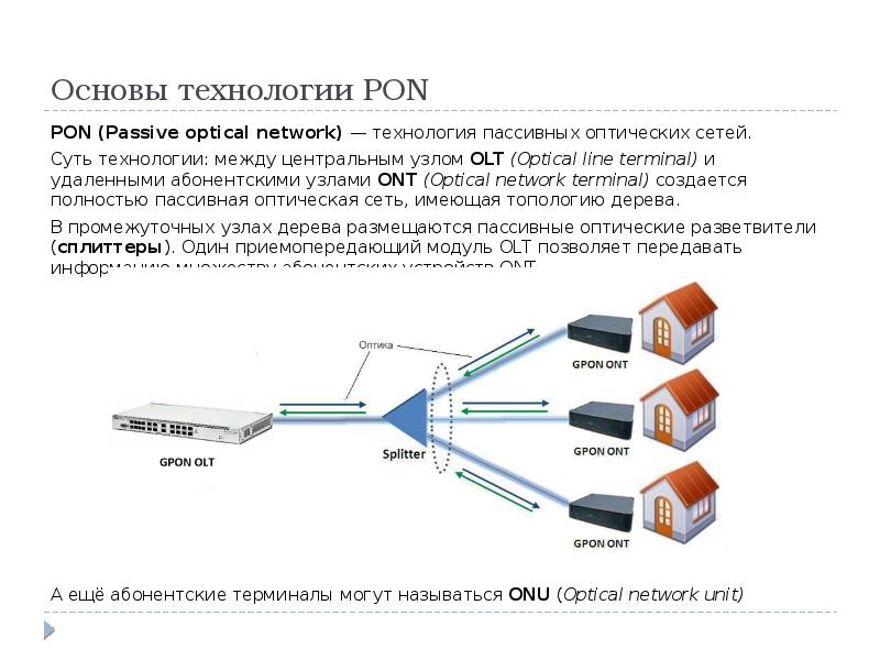 Проект сети это