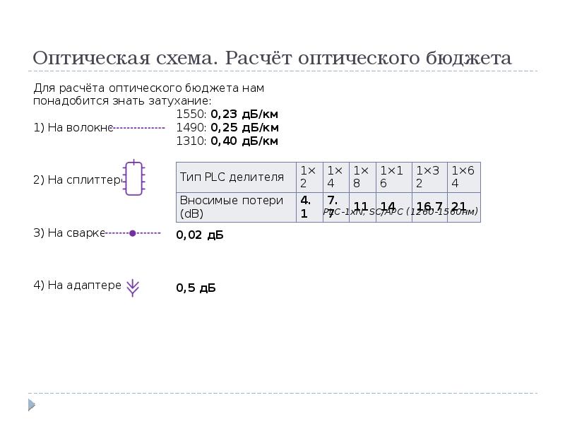 Расчет оптической схемы