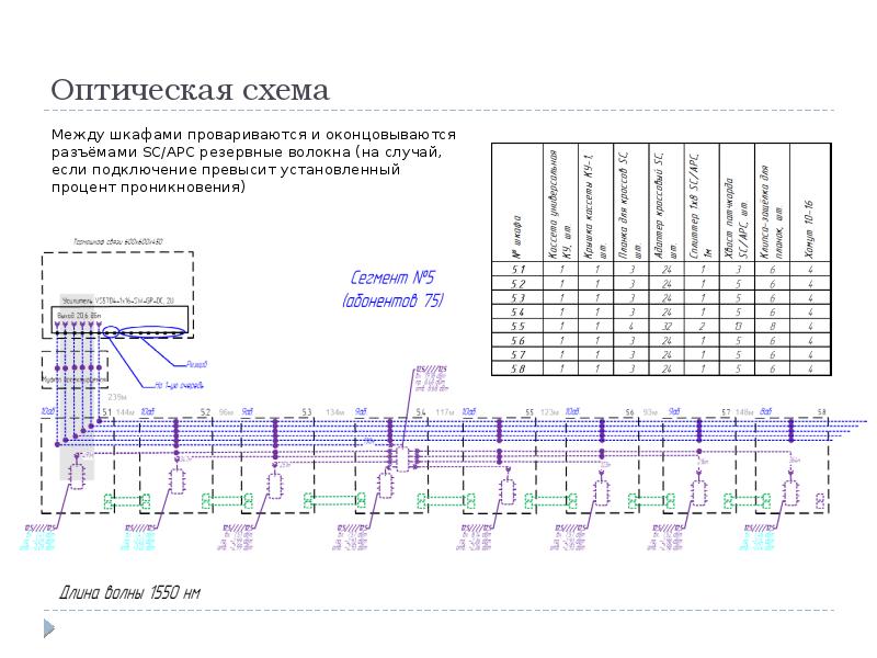 Проект строительства волс