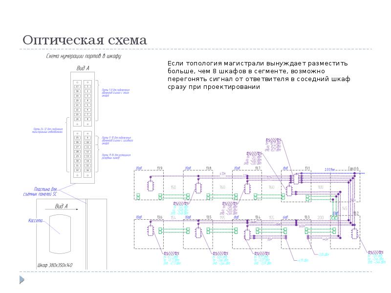 Gpon пример проекта