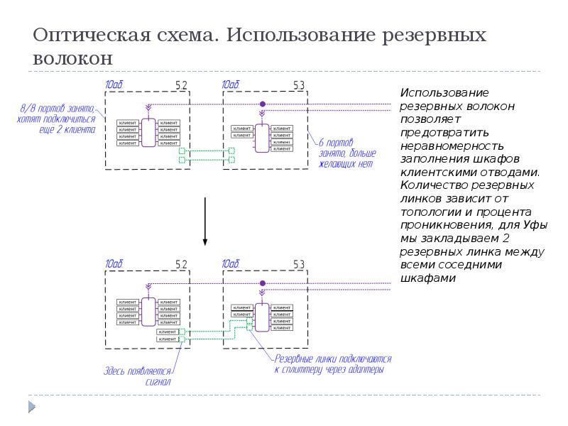 Схема разварки оптического кросса