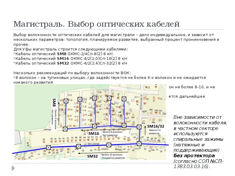 Схема gpon в частном секторе