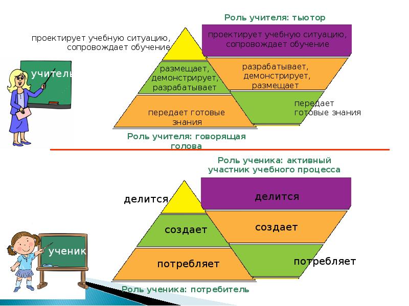 Проект учитель 21 века