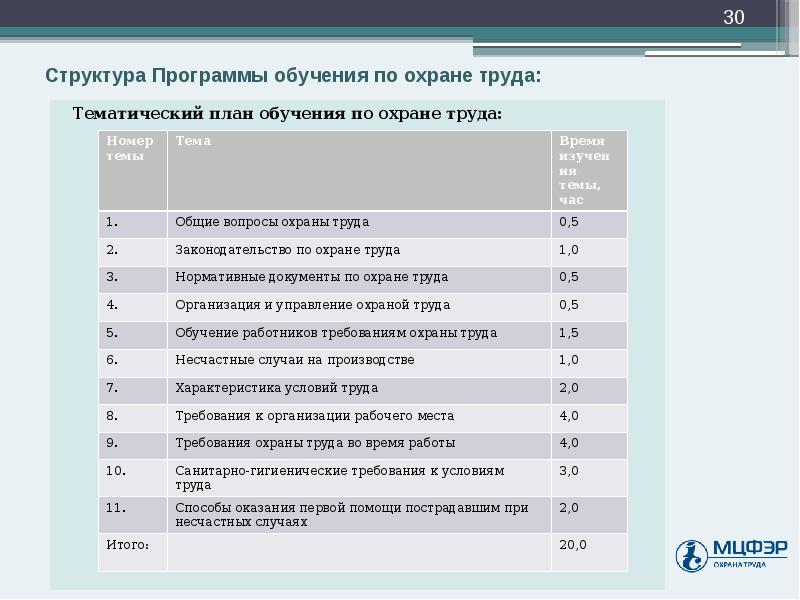 Программа стажировки для лаборанта образец