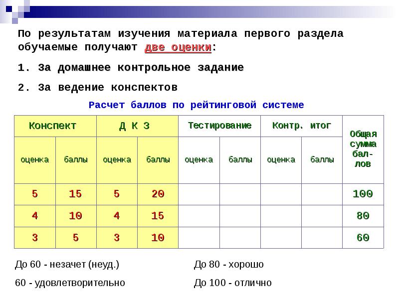 В первом разделе. Считаем баллы. Карточка подсчета баллов. Как посчитать баллы в тесте. Подсчет баллов на эстафете.