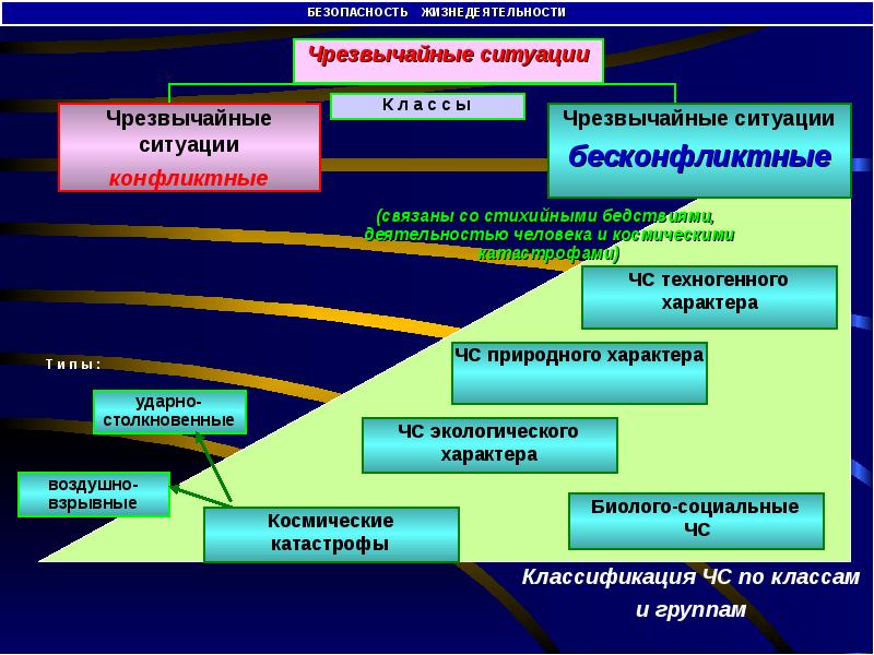 Виды безопасности презентация