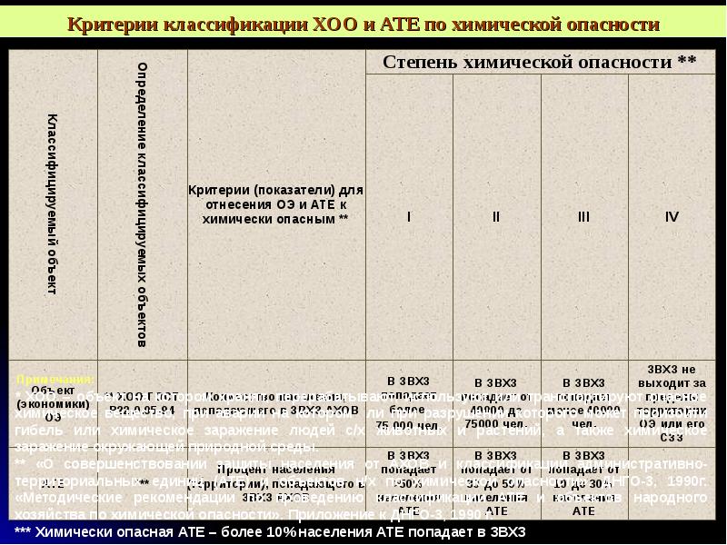 Критерии объектов