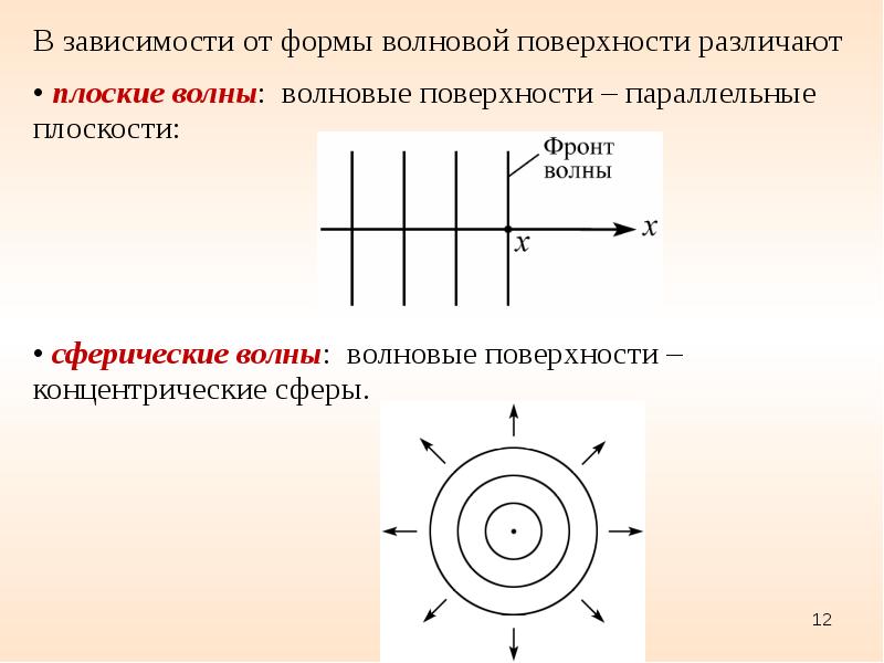 Условие необходимое для возникновения упругой волны