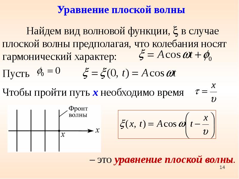 Бегущие упругие волны