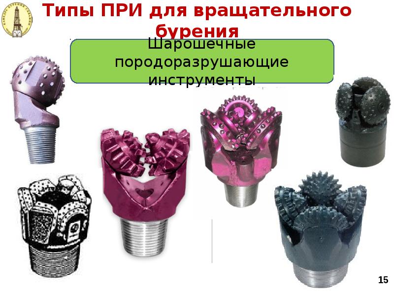 Типы ПРИ для вращательного бурения Типы ПРИ для вращательного бурения