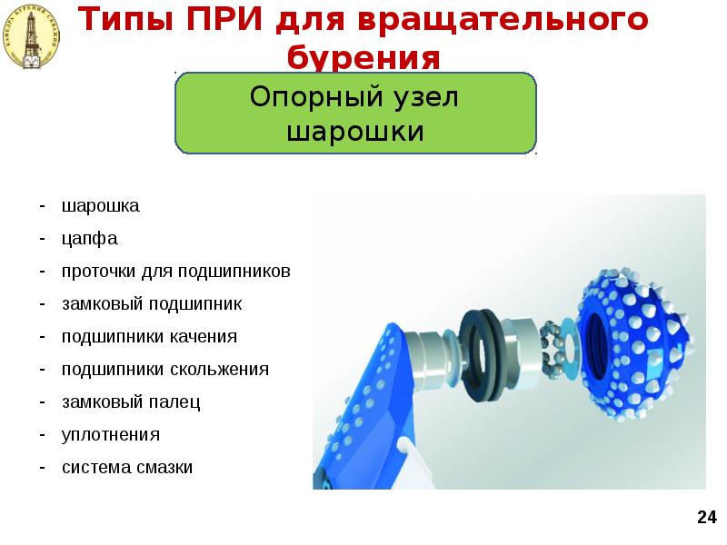 Типы ПРИ для вращательного бурения Типы ПРИ для вращательного бурения