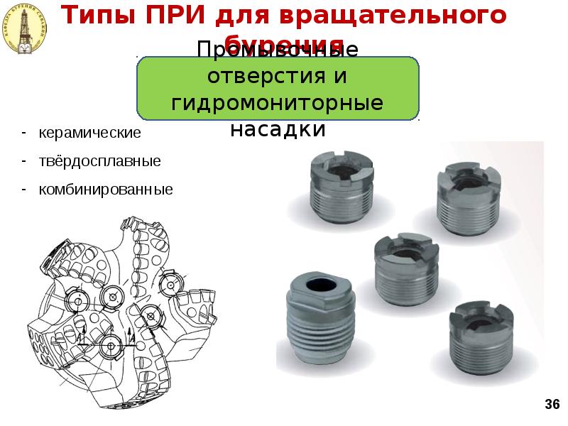 Типы ПРИ для вращательного бурения Типы ПРИ для вращательного бурения