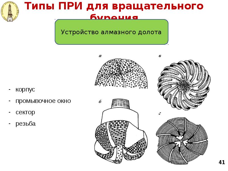 Типы ПРИ для вращательного бурения Типы ПРИ для вращательного бурения