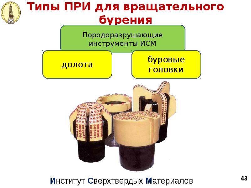 Типы ПРИ для вращательного бурения Типы ПРИ для вращательного бурения