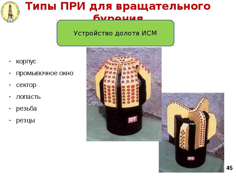 Типы ПРИ для вращательного бурения Типы ПРИ для вращательного бурения