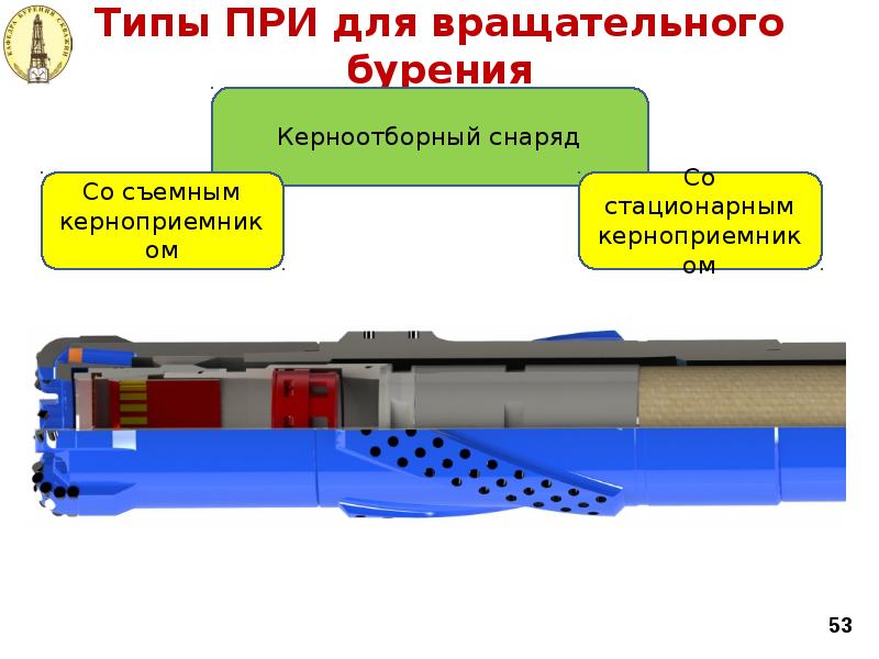 Типы ПРИ для вращательного бурения Типы ПРИ для вращательного бурения