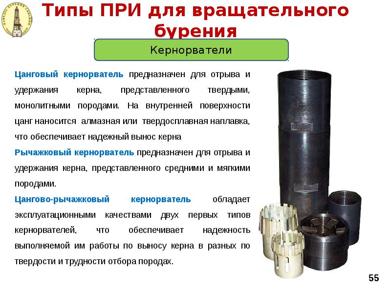 Типы ПРИ для вращательного бурения Типы ПРИ для вращательного бурения