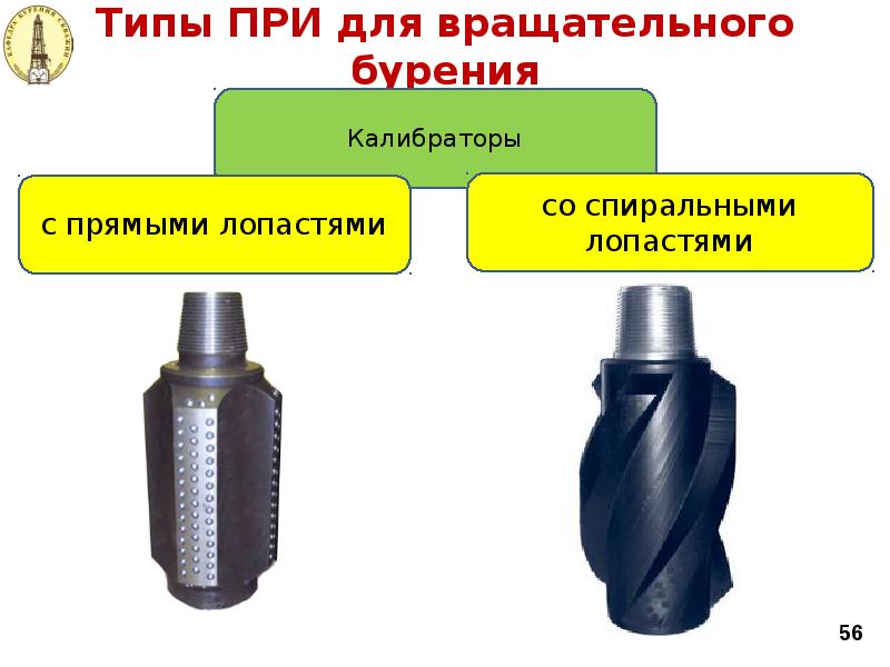 Типы ПРИ для вращательного бурения Типы ПРИ для вращательного бурения