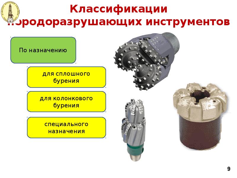 Классификации породоразрушающих инструментов Классификации породоразрушающих инструментов