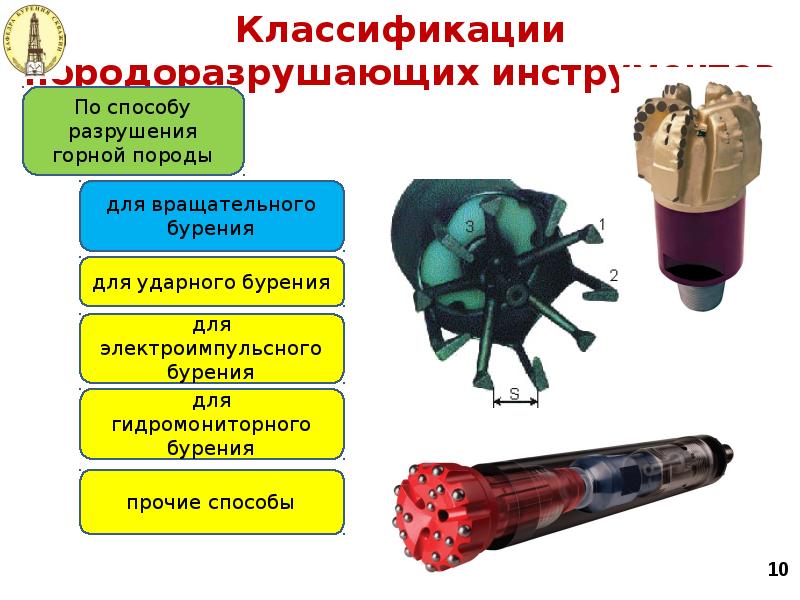 Классификации породоразрушающих инструментов Классификации породоразрушающих инструментов
